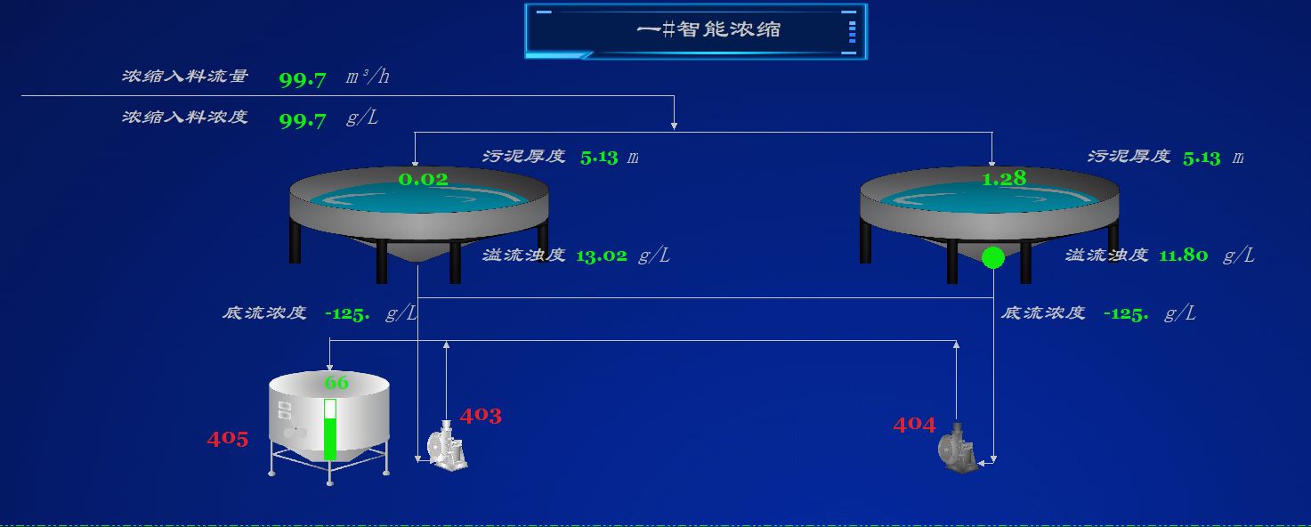 智能密控、分選系統(tǒng).jpg