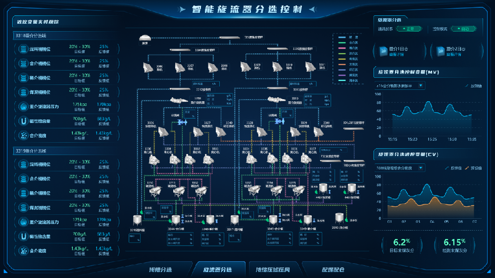 【公司新聞】國際領(lǐng)先！北京華宇中選自控公司一項(xiàng)科技成果通過鑒定！